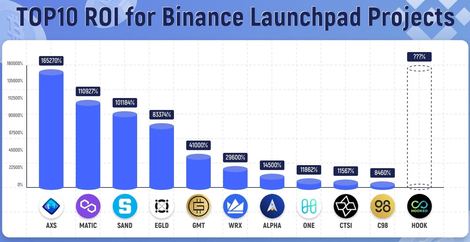 🍀 Ne manque pas ta chance de gagner avec Binance grâce au Launchpad &  Launchpool
