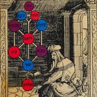 Translation—Dialectic of "Decay": Adorno's Letter to Scholem on the Zohar (4/19/1939)