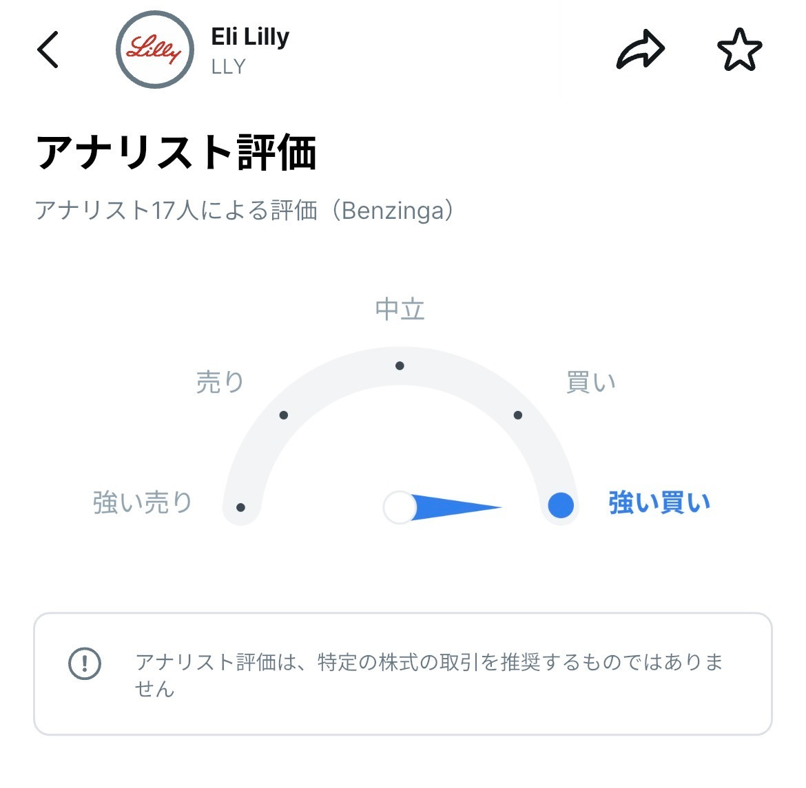 イーライリリー株のアナリスト評価。17人のアナリストによる評価で指標は『強い買い』を示しているメーター表示 イーライリリー株のアナリスト評価。17人のアナリストによる評価で指標は『強い買い』を示しているメーター表示