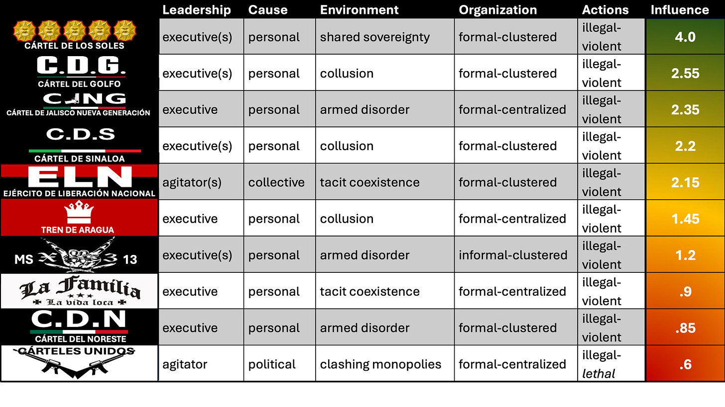 A table with a red and black text

AI-generated content may be incorrect.