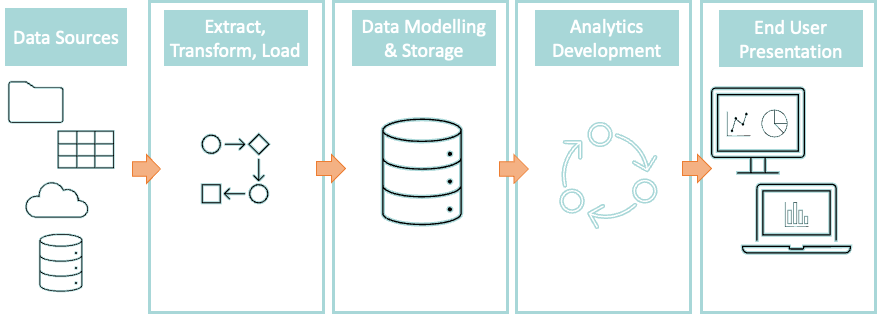 A diagram of data modeling and storage

Description automatically generated