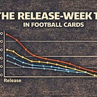 The Release-Week Trap in Football Cards