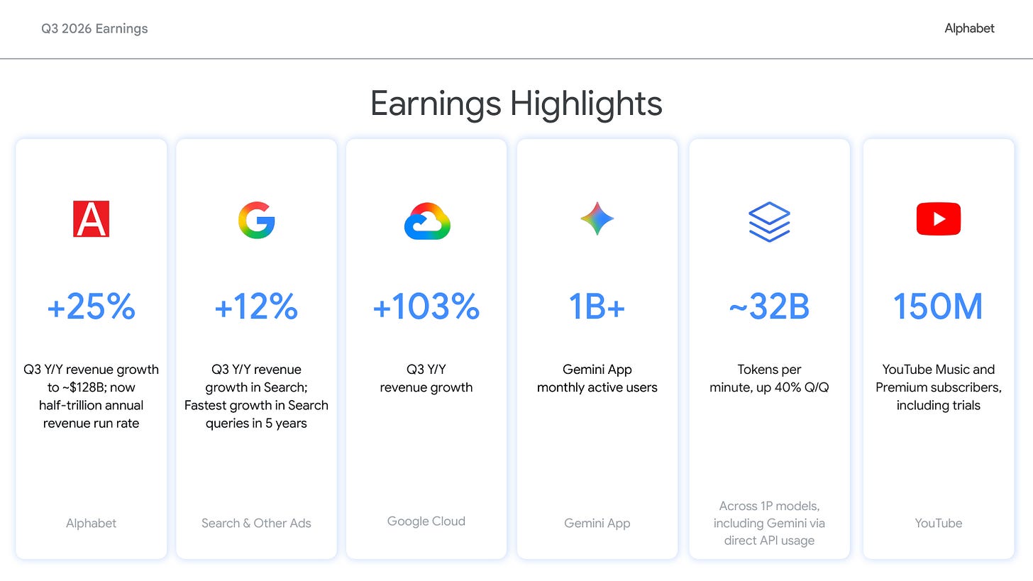 Earnings Highlights, Alphabet Q3 2026 Earnings Highlights, Alphabet Q3 2026