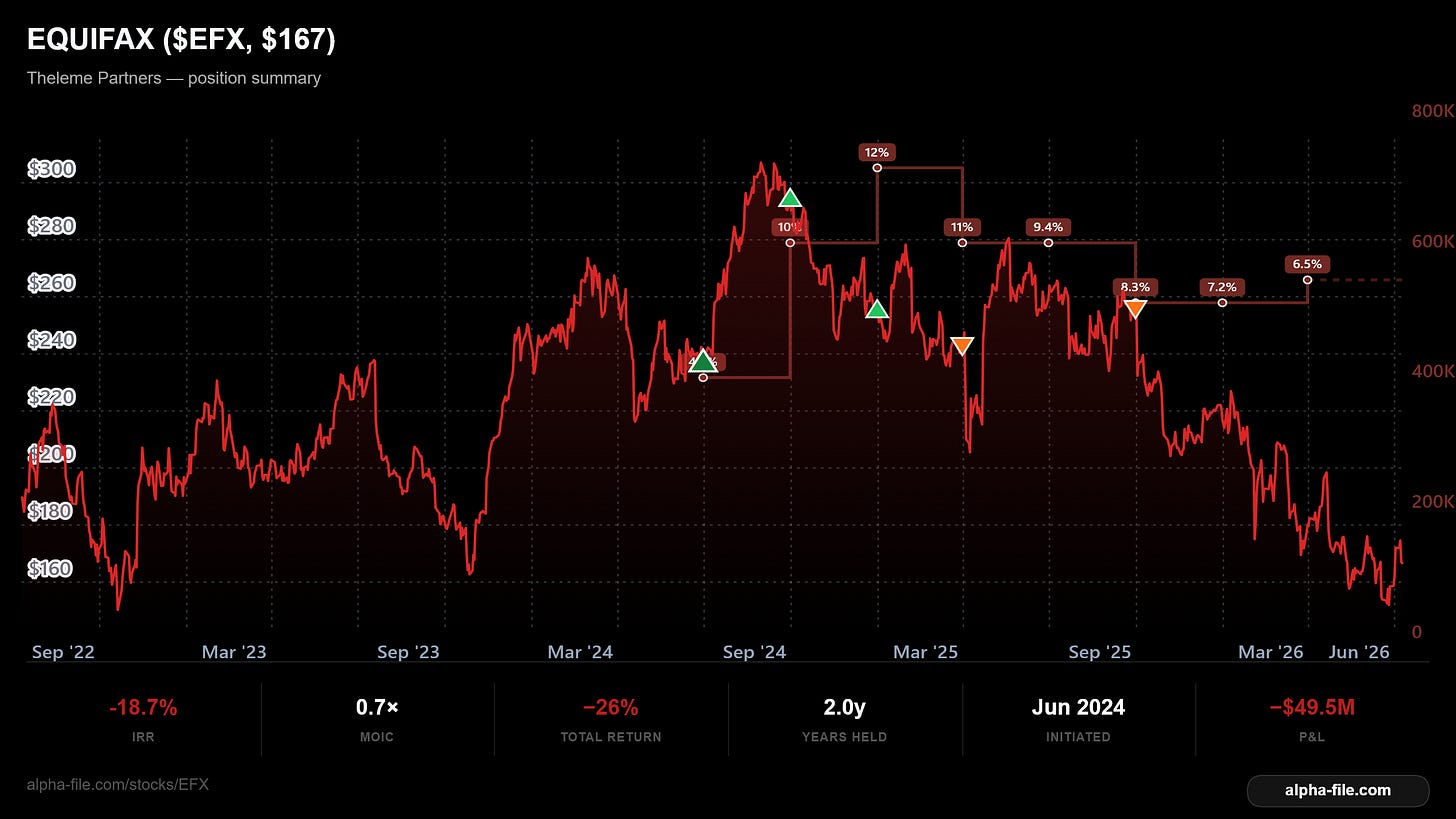 equifax inc
