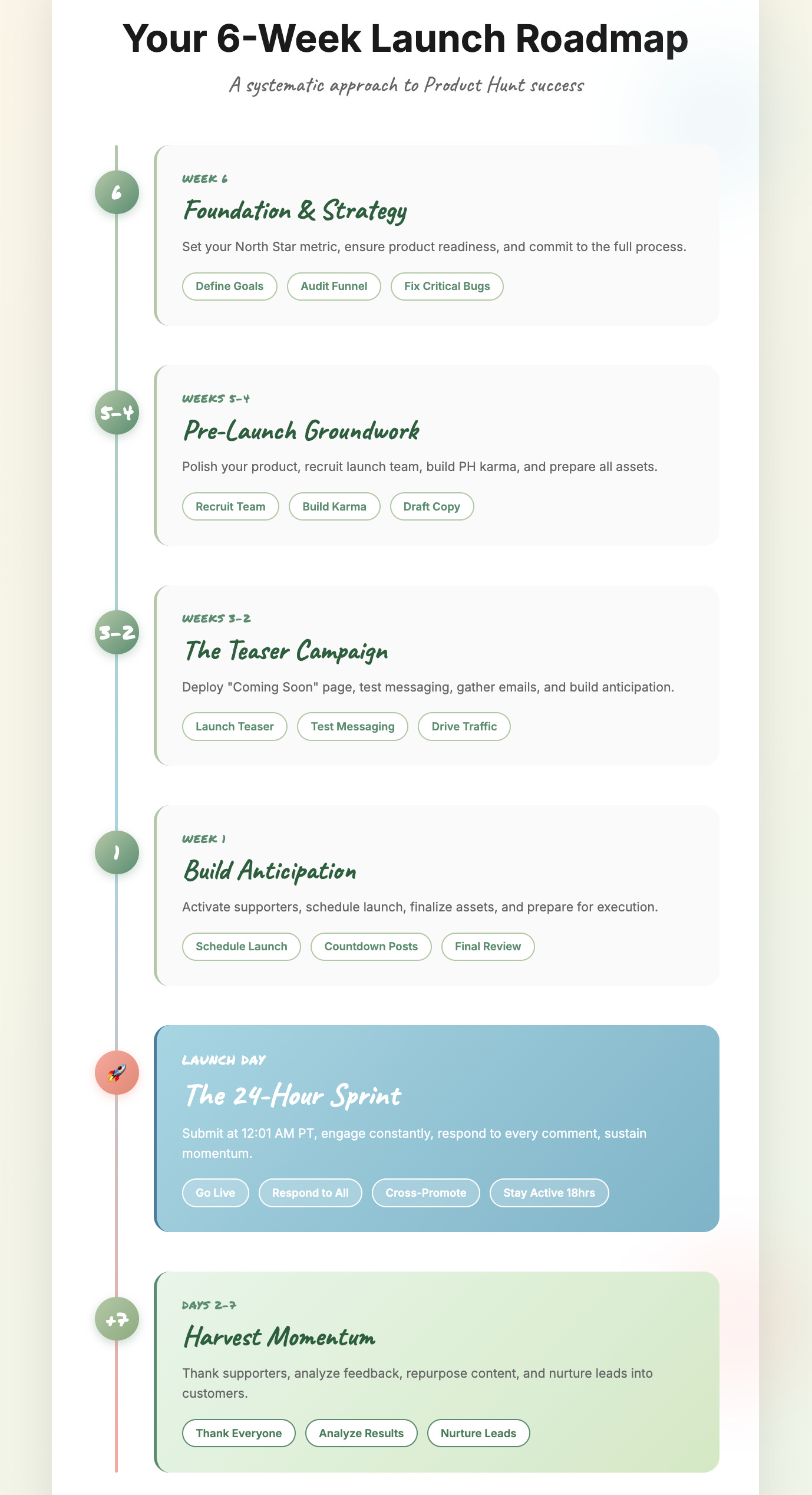 How to Win Product Hunt: The Complete Guide to Dominating Launch Day ...