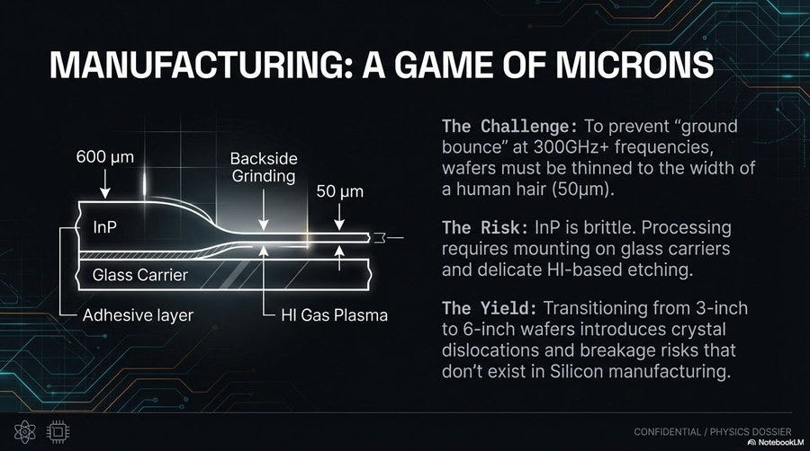 Gpu Material Beyond the GPU: The Invisible Material Gating the AI Revolution