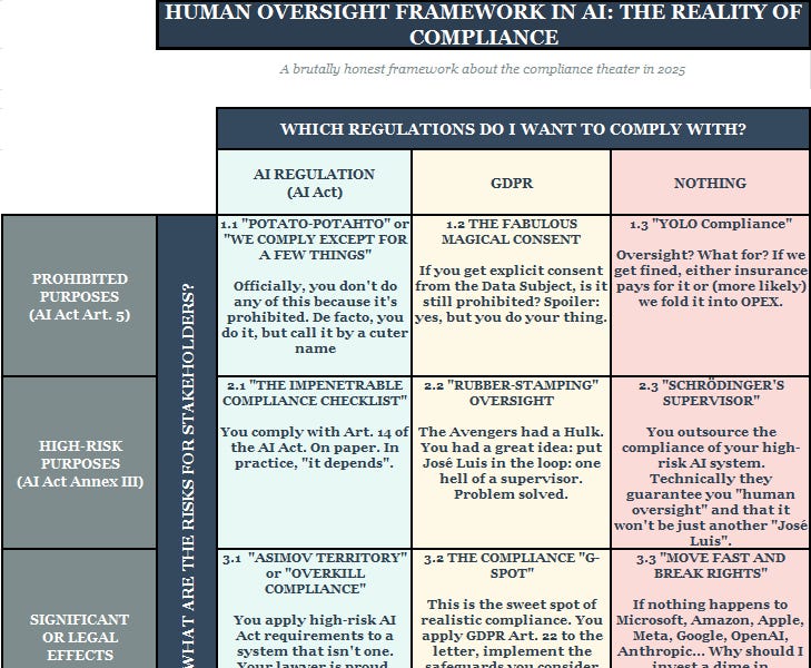 Effective Human Supervision: the M-AI-nority Report (11 minute read)