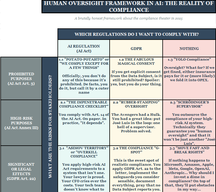 Effective Human Supervision: the M-AI-nority Report