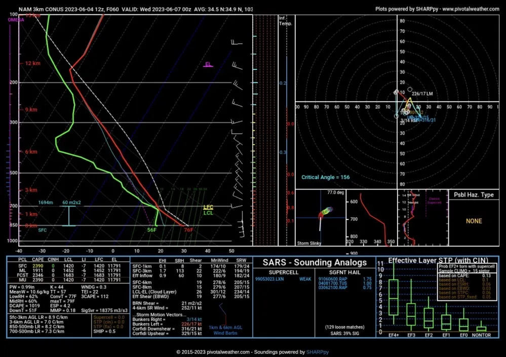 06 04 23  Tuesday Sounding