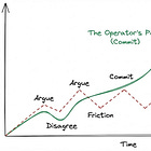 Two Ways to Disagree With Your Lead But Only One Is Right