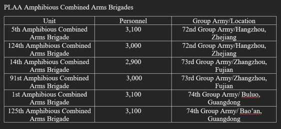 A table with numbers and words

Description automatically generated