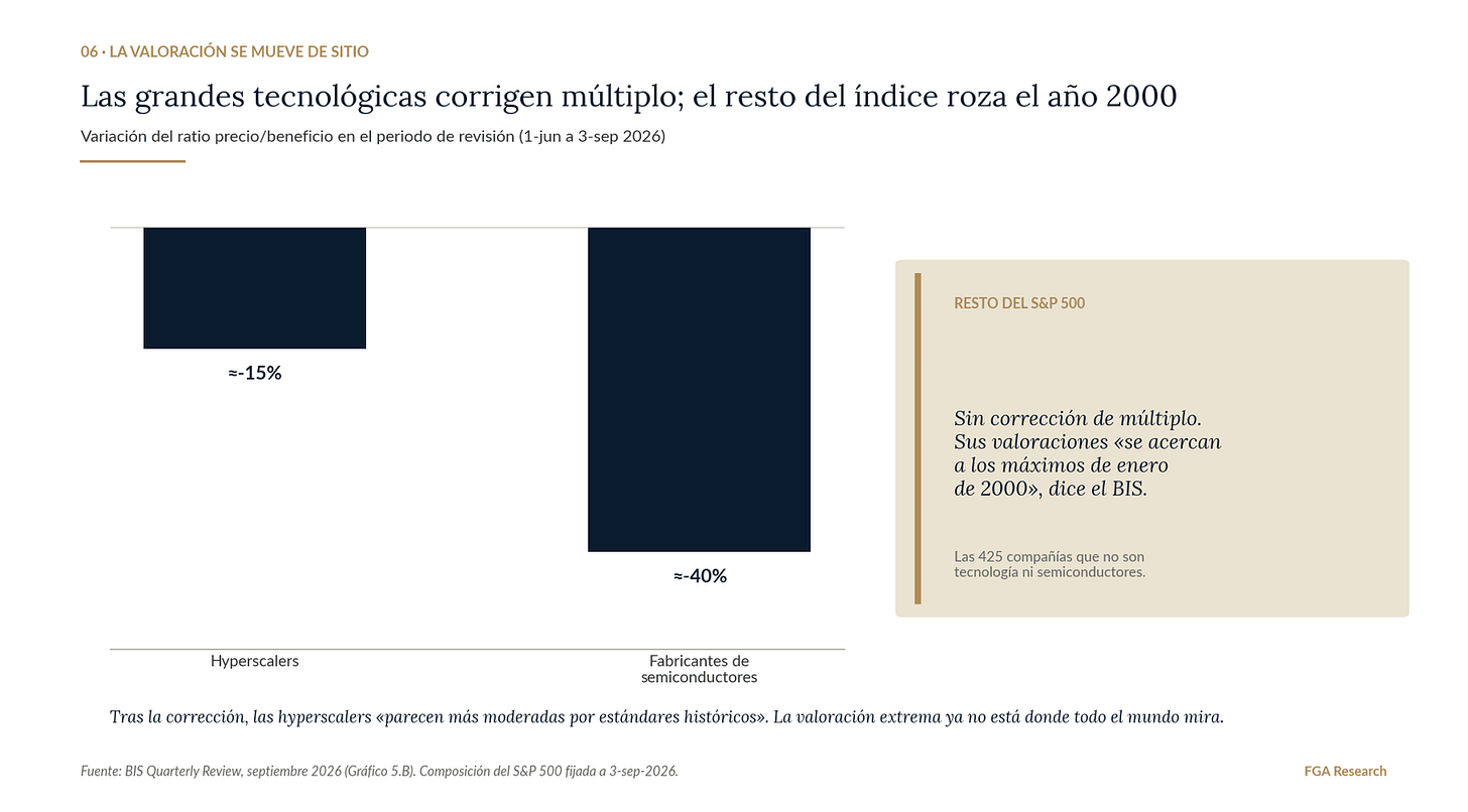 Variación del múltiplo por bloque en el periodo de revisión del BIS. Variación del múltiplo por bloque en el periodo de revisión del BIS.