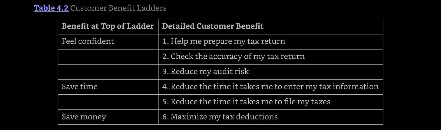 How to achieve Product-Market Fit by Dan Olsen