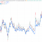 Rotating My Emerging Markets Exposure: From IEMA to KWEB