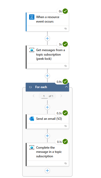 Respond to Service Bus Events with Event Grid + Logic Apps