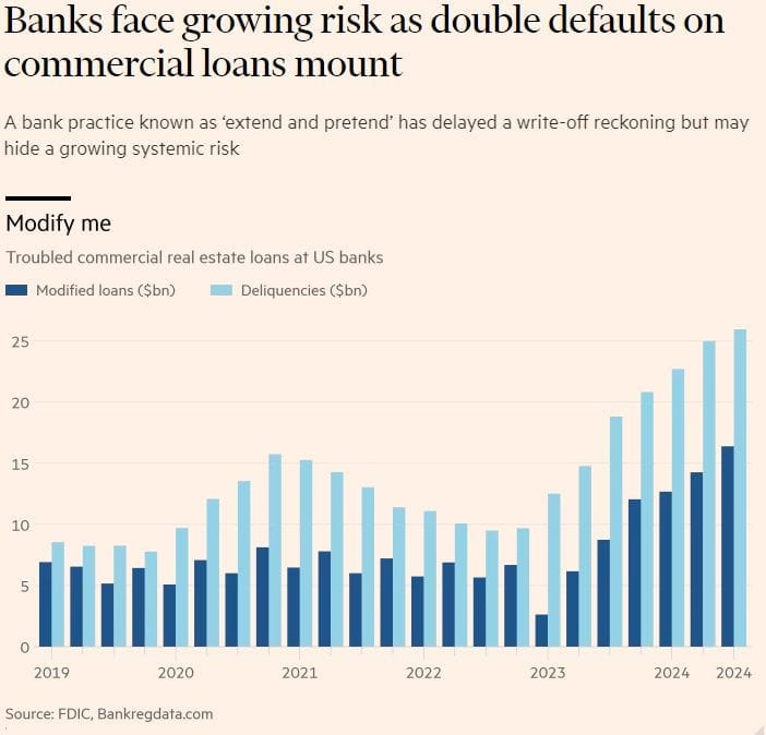 Rising Re-Defaults in CRE Loans Raise Alarms