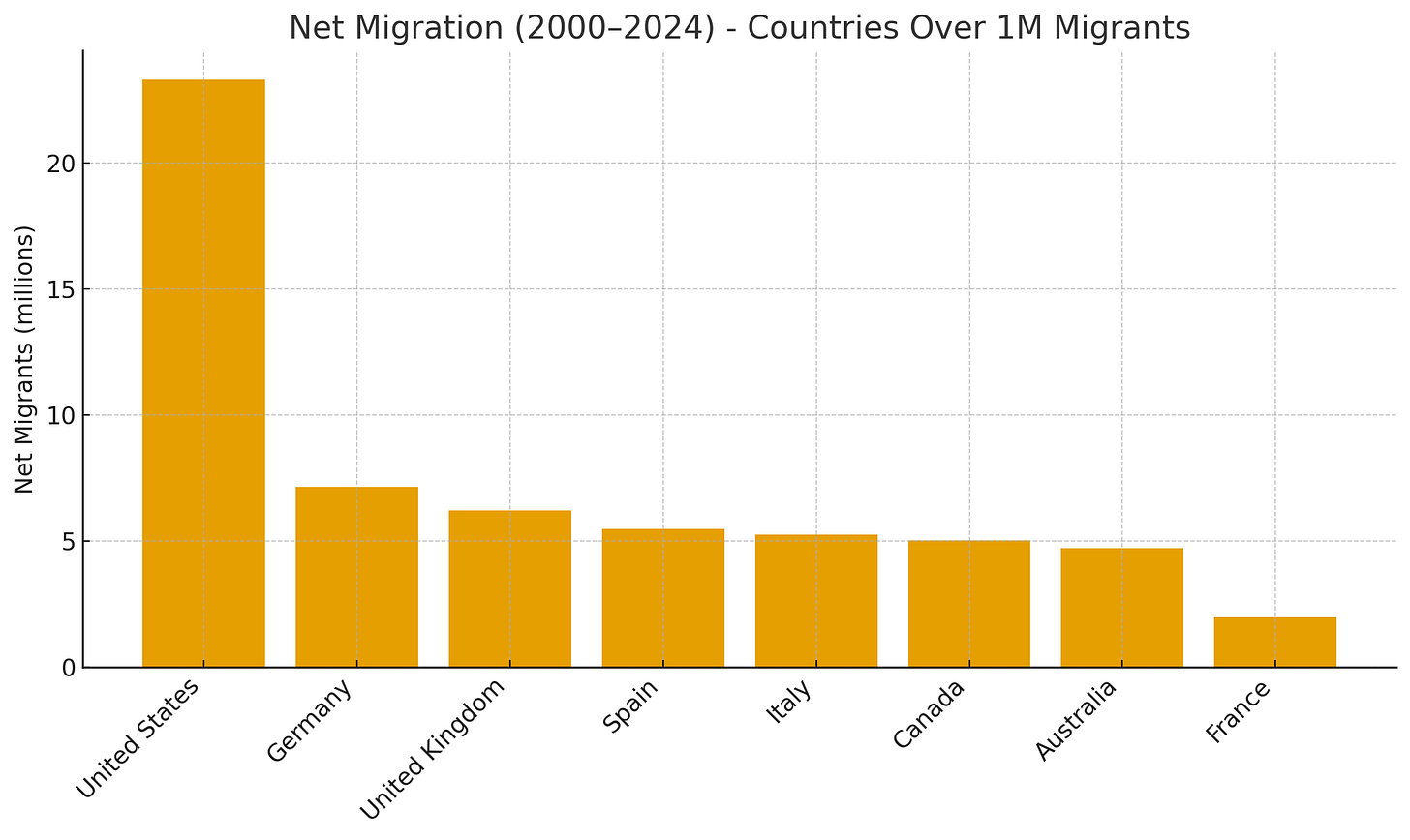 A graph with orange squares

AI-generated content may be incorrect.