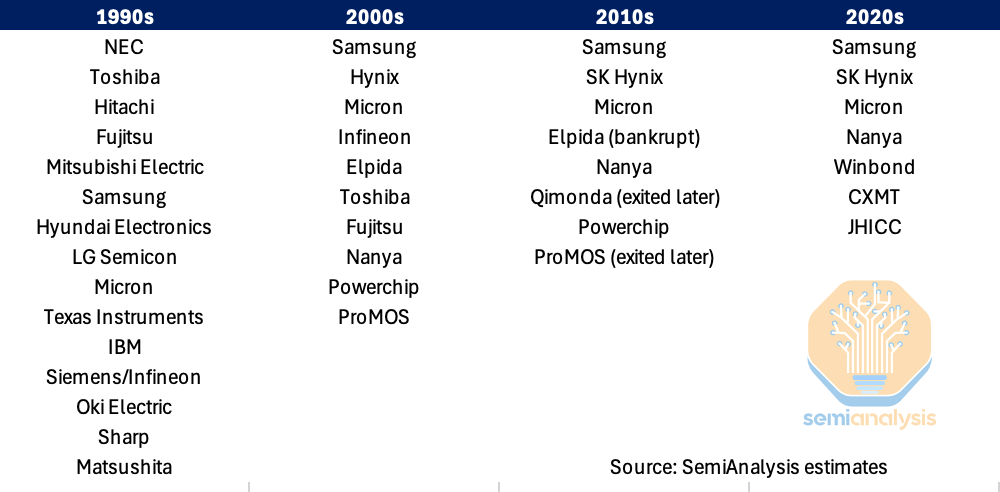 A table with text on it

AI-generated content may be incorrect.