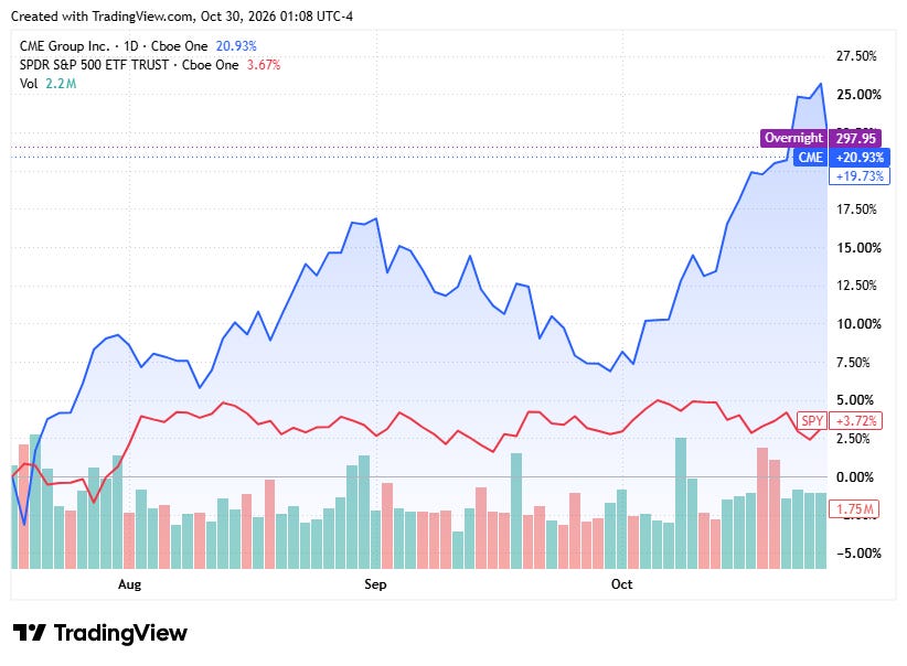 TradingView chart