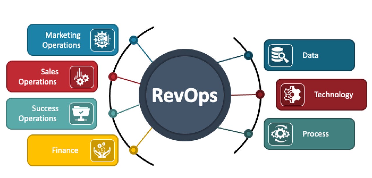Most RevOps Teams are set up to fail