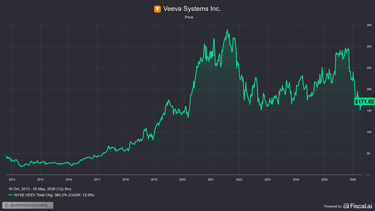 Chart preview