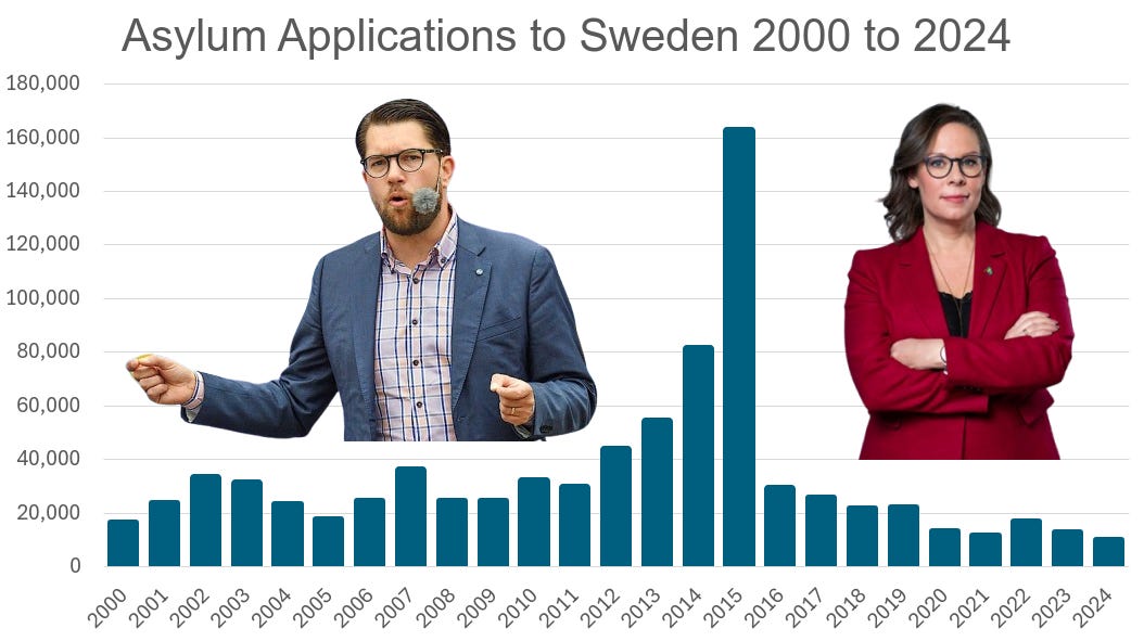 Live, Laugh, Leave: Has Sweden adopted the pantsuit model of migration?