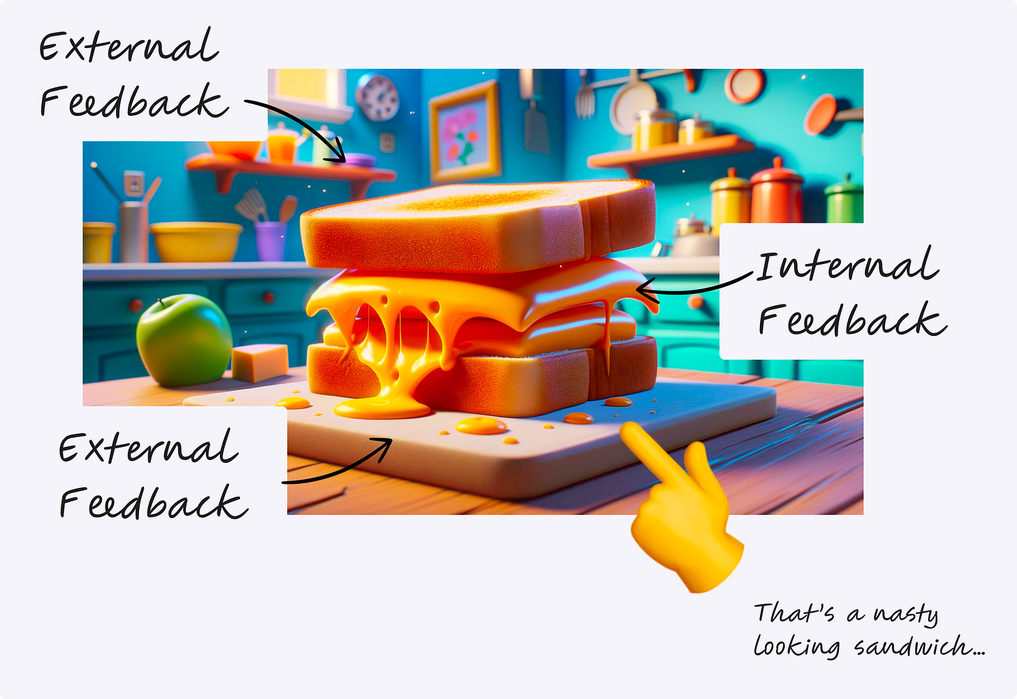 despiction of a cheese sandwich where the internal feedback is sandwiched between the external feedback layers