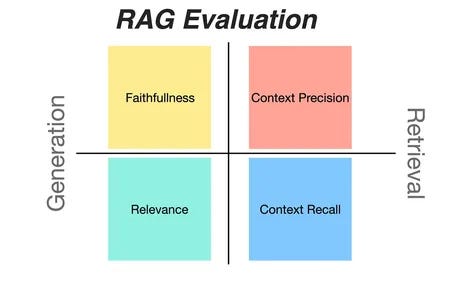 Top Interview Questions on RAG for Data Science and AI Engineer Roles