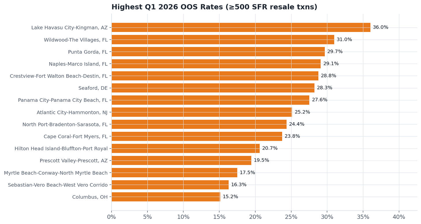 Highest OOS metros