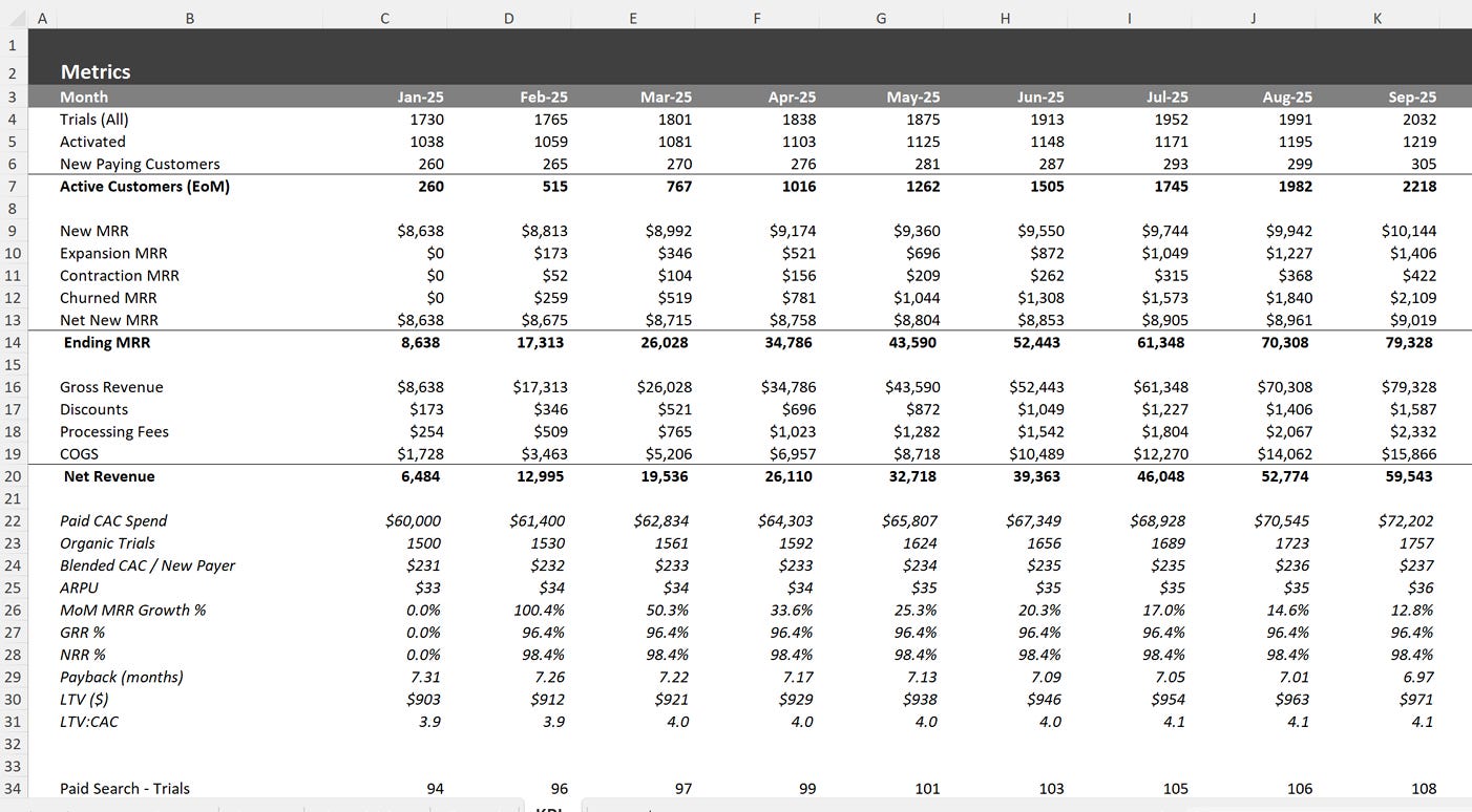 Metrics sheet summarizing trials, activation, new customers, MRR components, net revenue, CAC, ARPU, growth rates, NRR, payback, and LTV. Metrics sheet summarizing trials, activation, new customers, MRR components, net revenue, CAC, ARPU, growth rates, NRR, payback, and LTV.