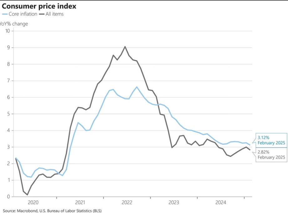 A graph showing the price of a stock market

AI-generated content may be incorrect.