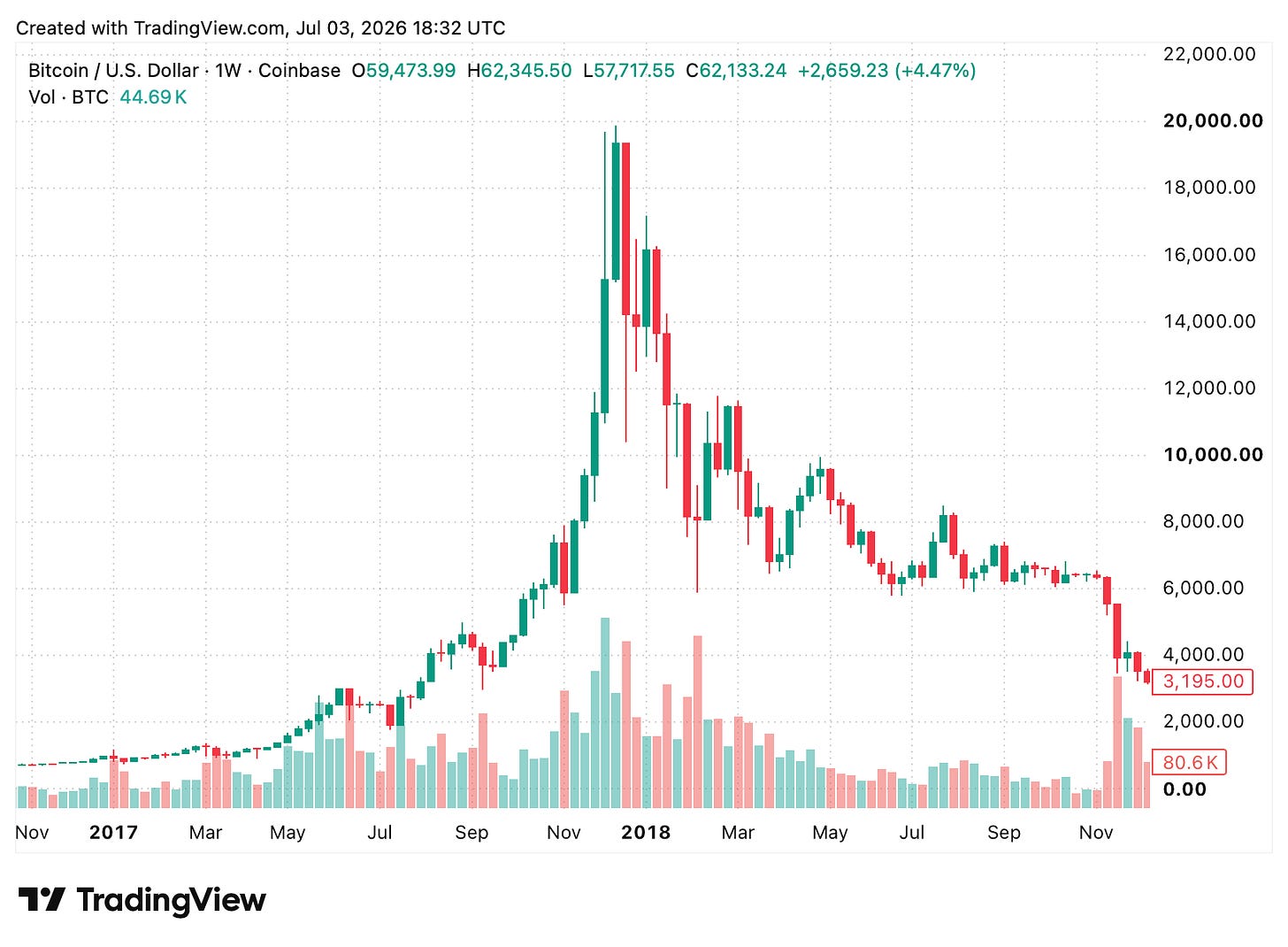 TradingView chart TradingView chart