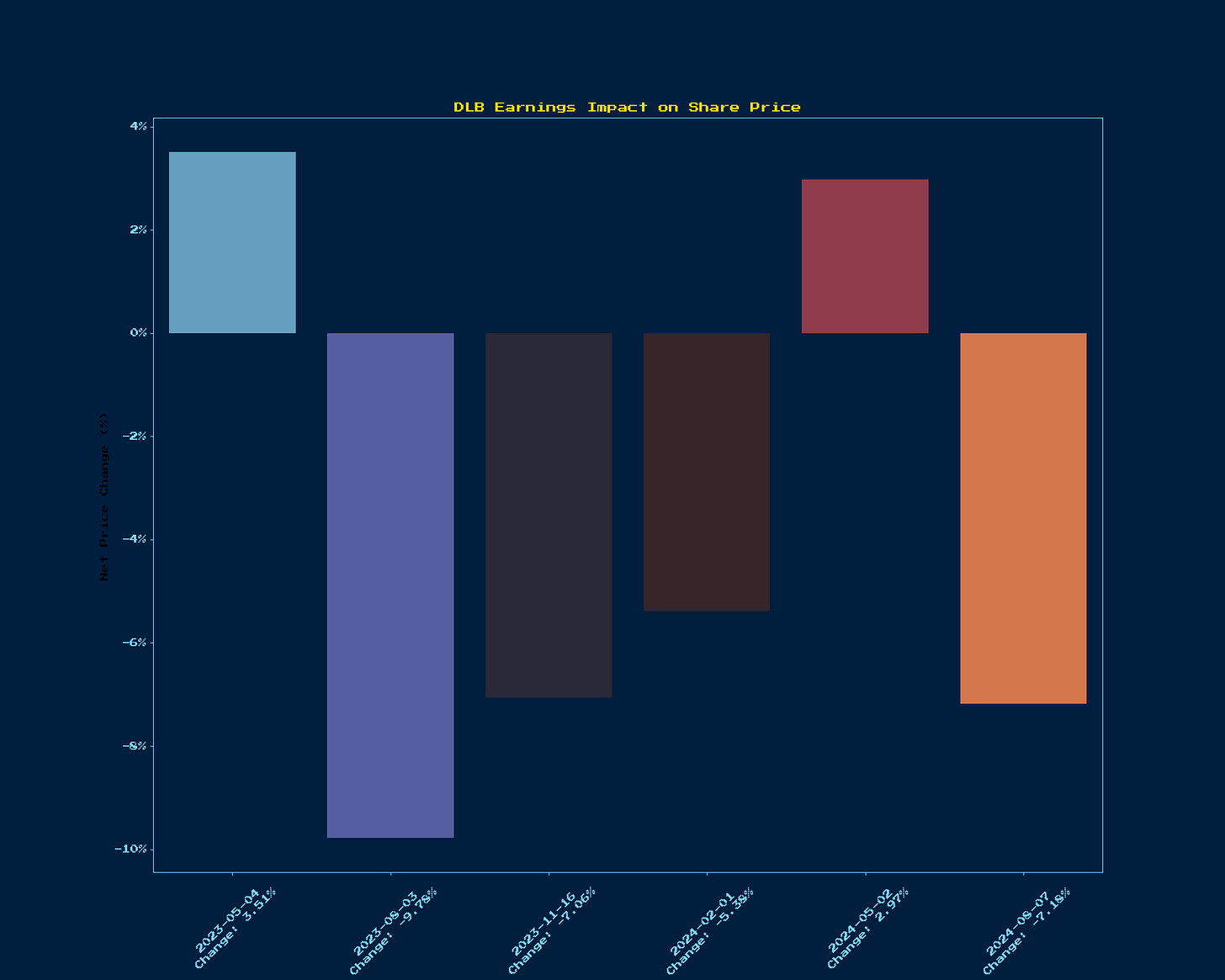 Generated Chart 1