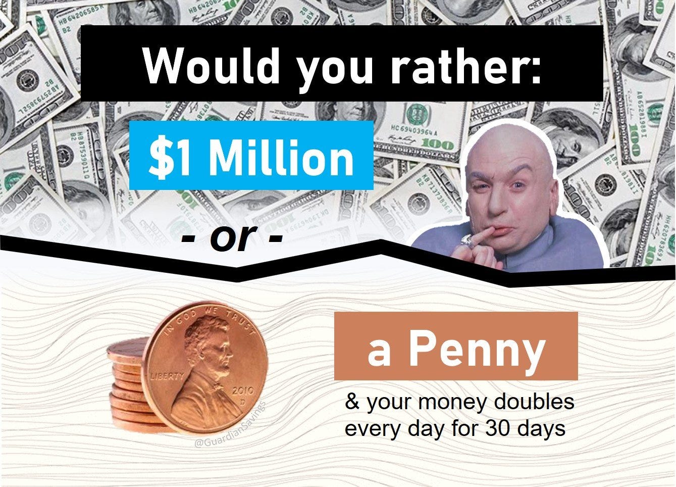 Brainteaser: Doubling Pennies or $1 Million? — Guardian Savings