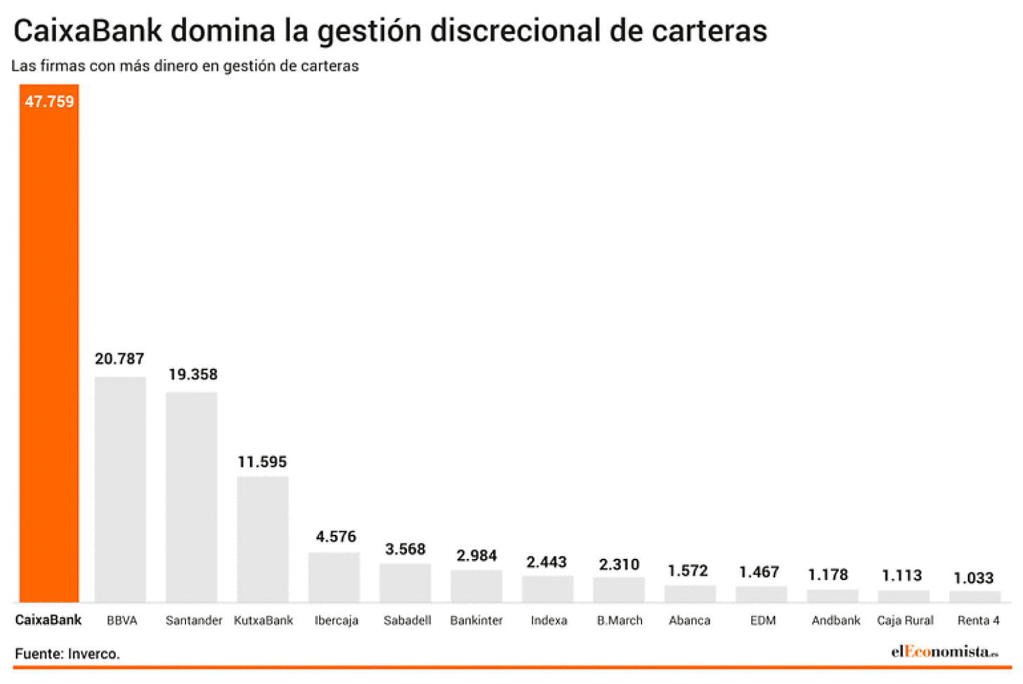 gestion-discrecional-carteras.png