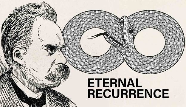 Nietzsche's Eternal Recurrence: A Metaphor for Embracing Life ...