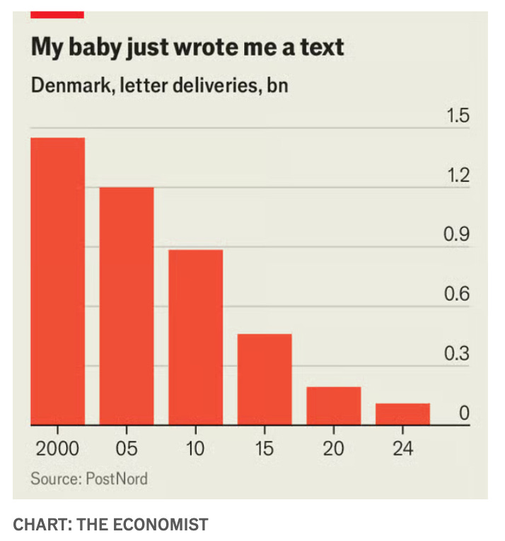 A screenshot of a graph

AI-generated content may be incorrect.