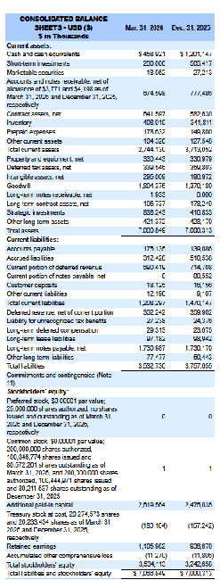 Balance Sheet Balance Sheet