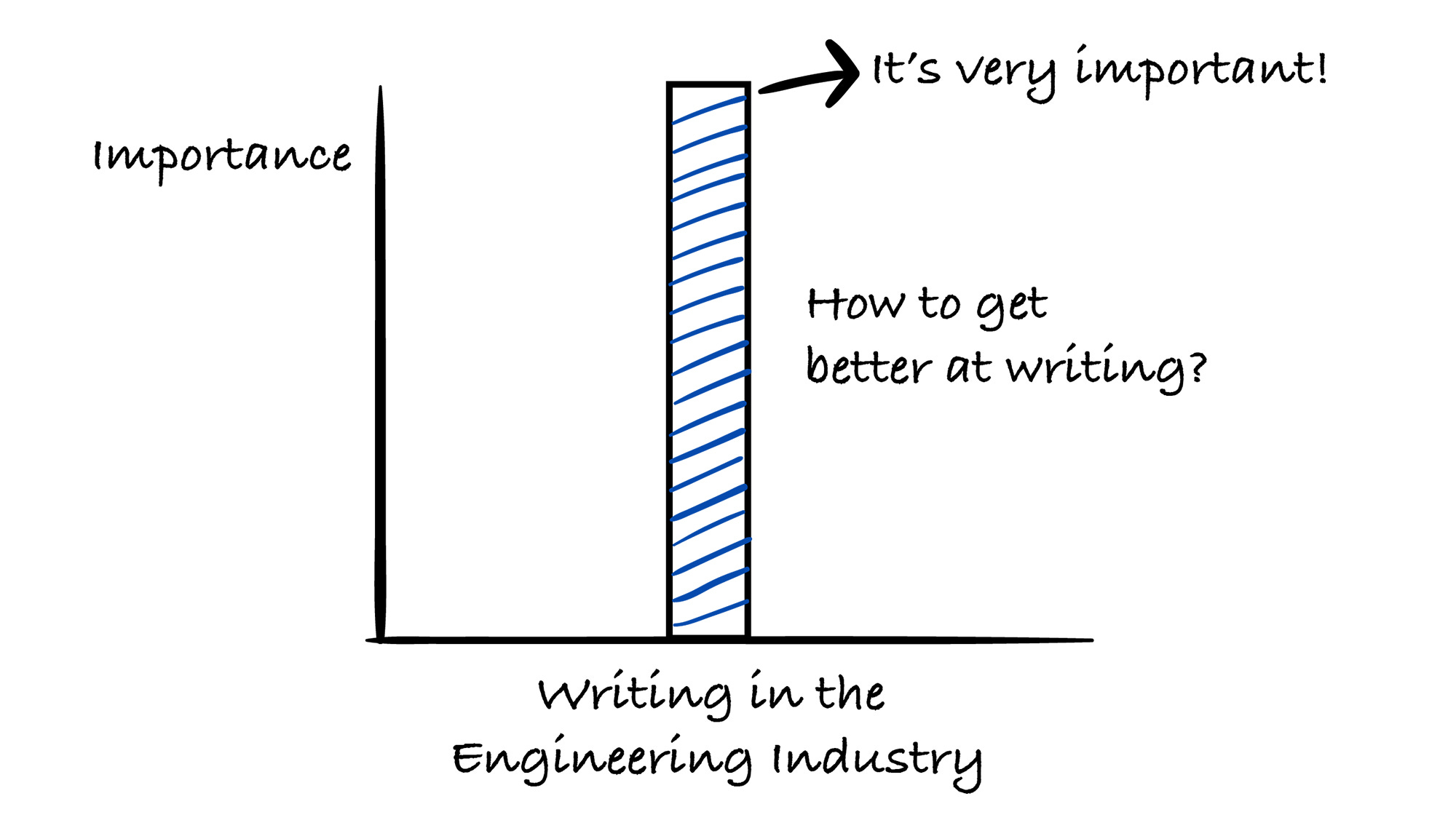 Essential Skills for Engineers to Thrive in the AI Era