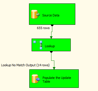 2 SSIS Populate the Table with Rows that changed 2 SSIS Populate the Table with Rows that changed