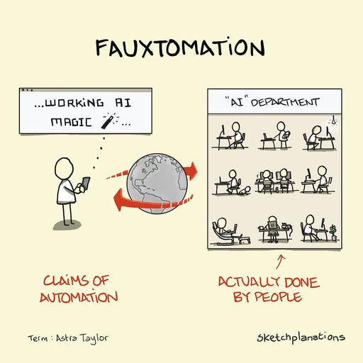 Fauxtomation : L’illusion de l’automatisation par l’IA