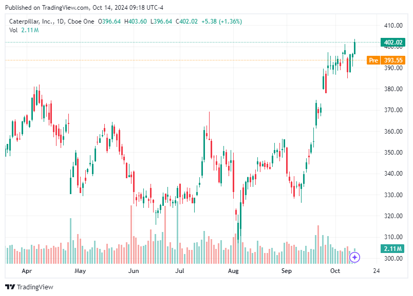 TradingView chart TradingView chart