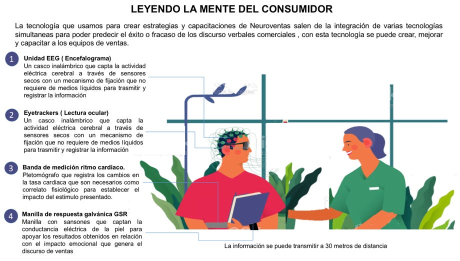 Resumen del libro Véndele a la mente, no a la