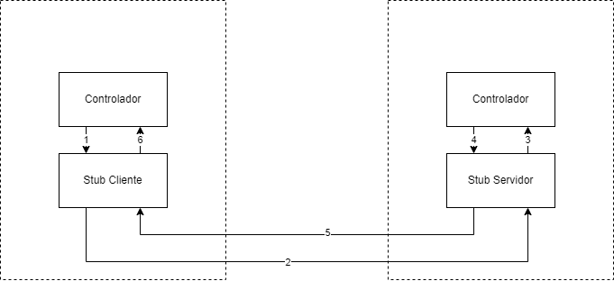 Diagrama paso a paso de lo explicado arriba
