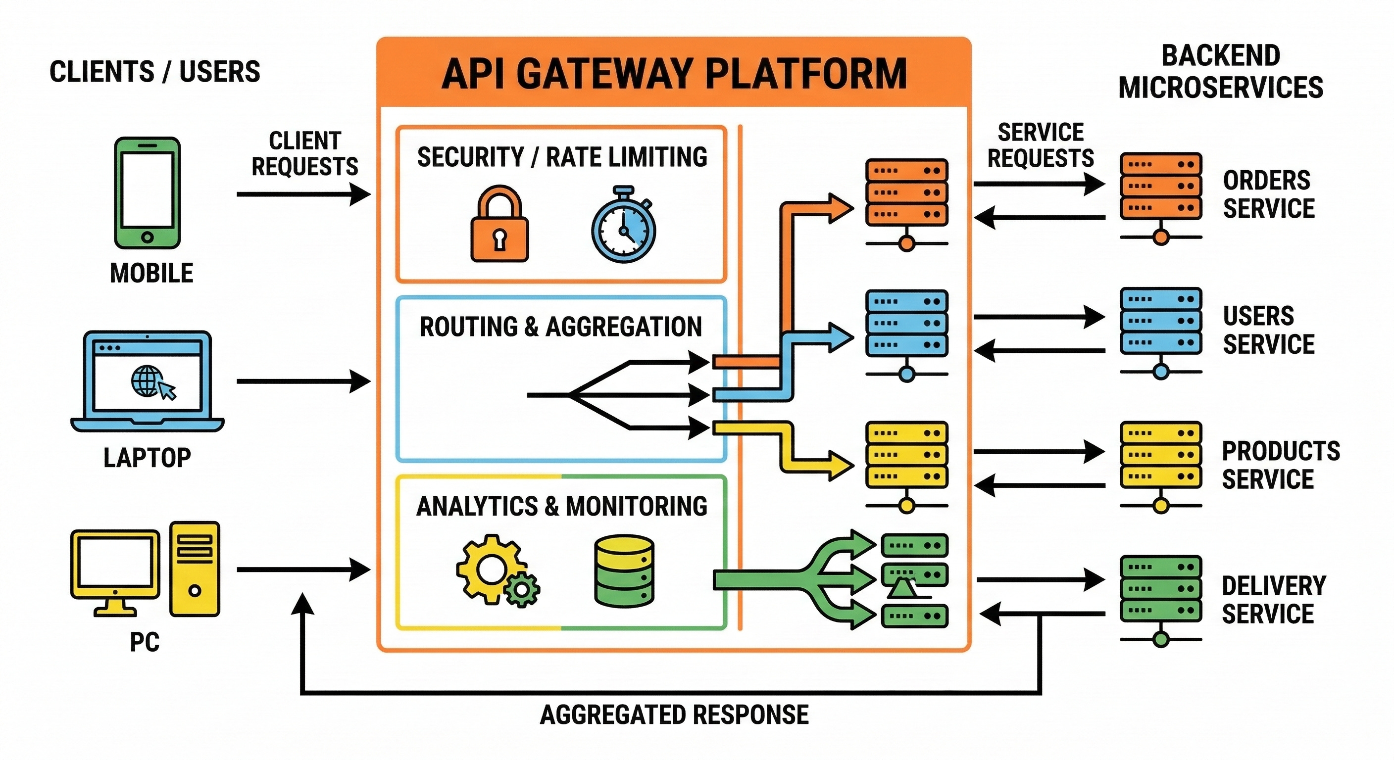 System Design Interview: API Gateway vs. Service Mesh (The Senior’s ...