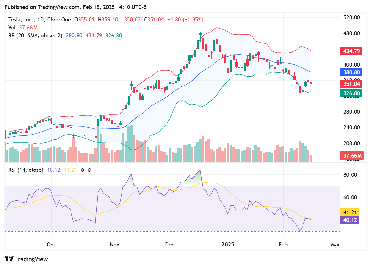 TradingView chart TradingView chart