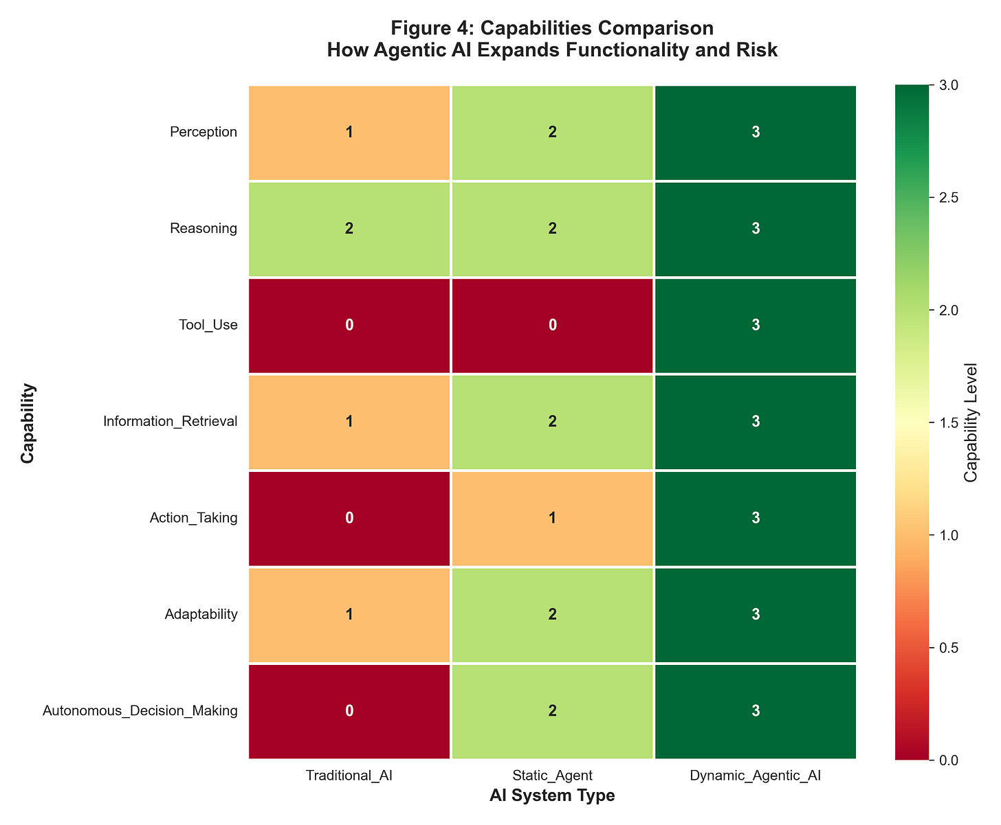 Figure 4: Capabilities Comparison Figure 4: Capabilities Comparison