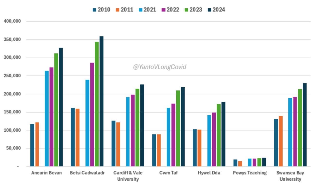 A graph of different colored bars
AI-generated content may be incorrect. A graph of different colored bars
AI-generated content may be incorrect.