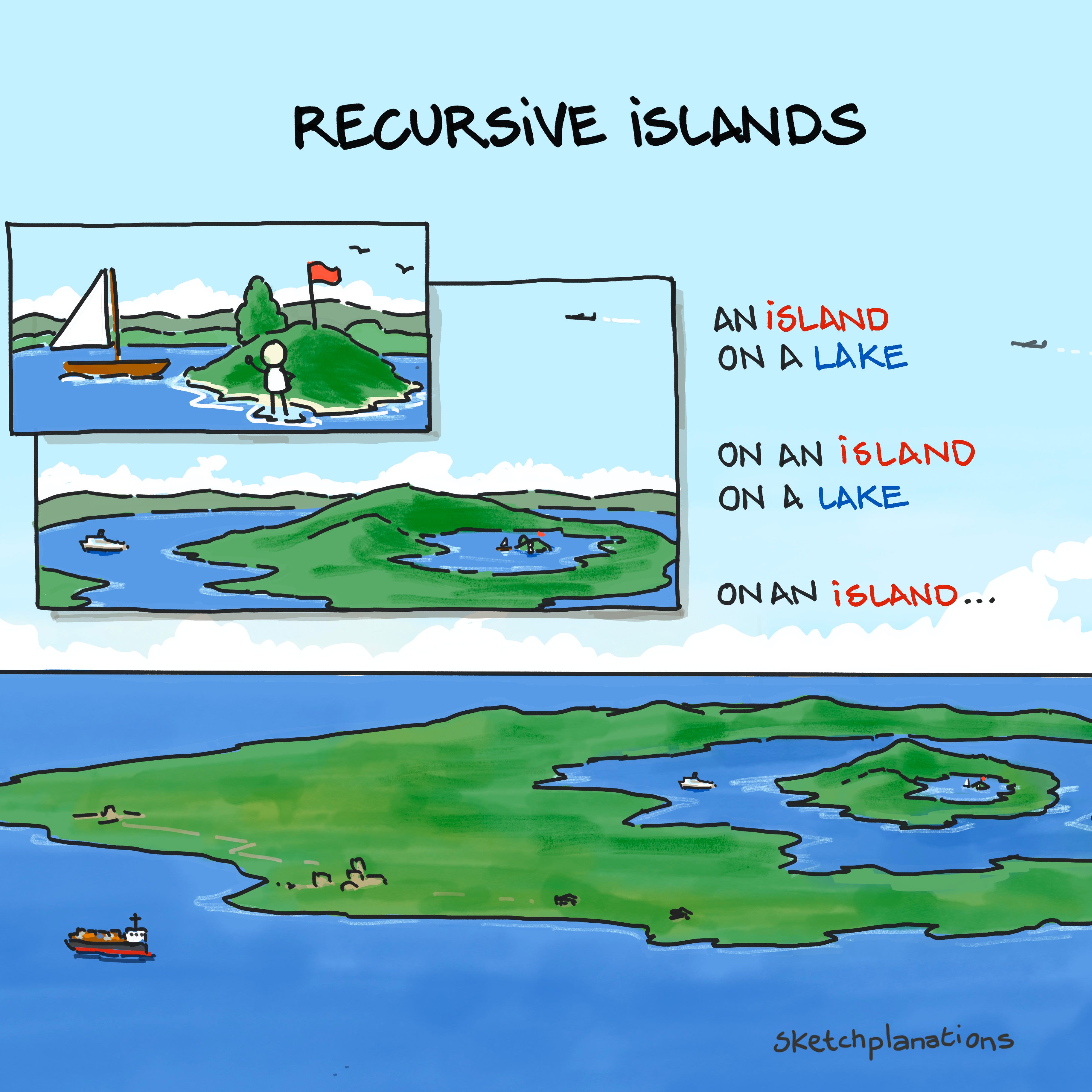 Recursive Islands - by Jono Hey - Sketchplanations
