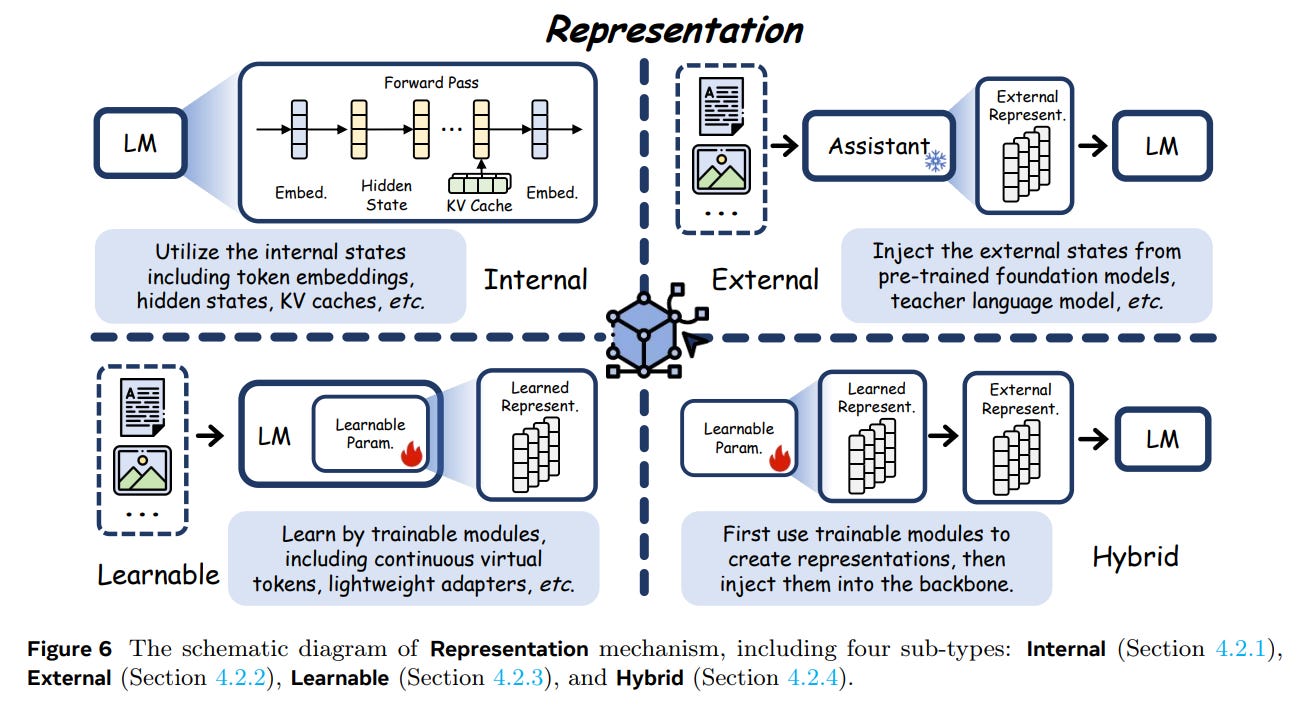 The Latent Space: Foundation, Evolution, Mechanism, Ability, and Outlook